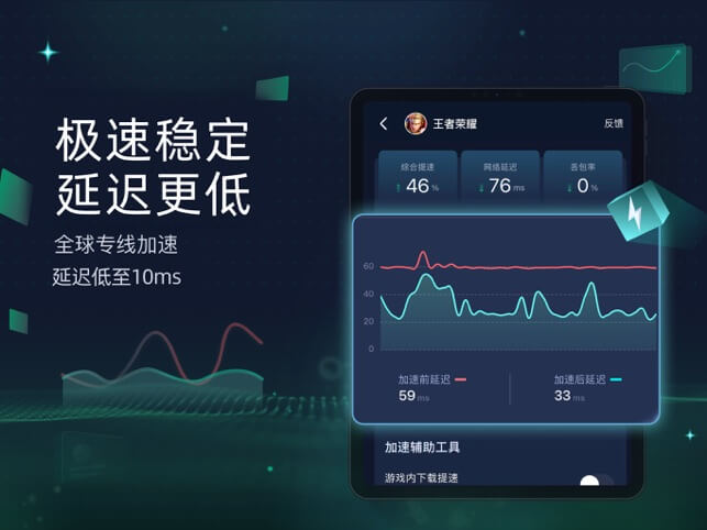 加速效果数据图表